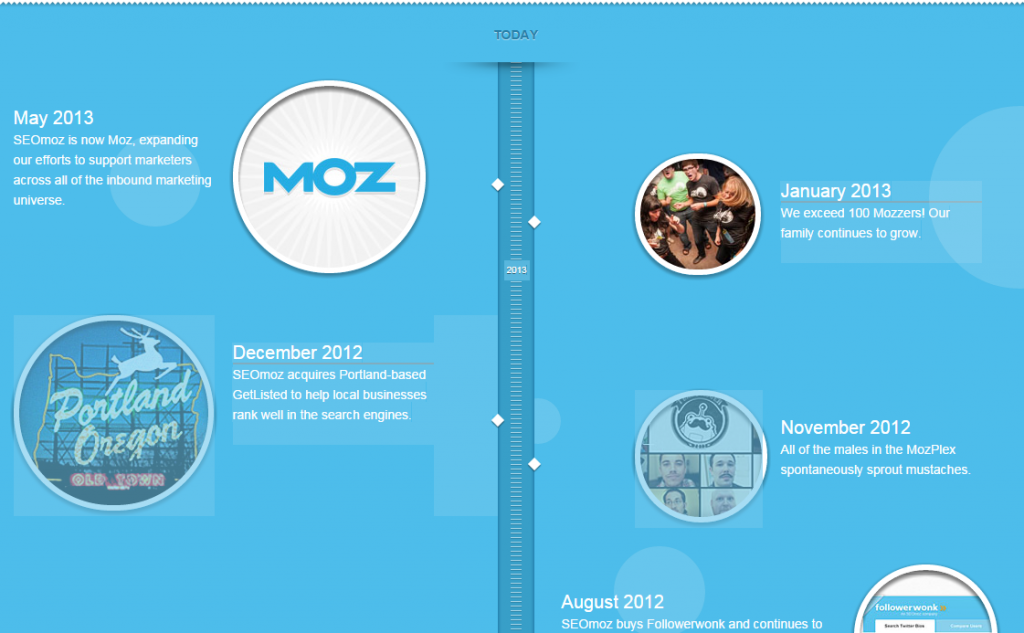 Moz's About Us page shows a history of the company, which promotes trust to users
