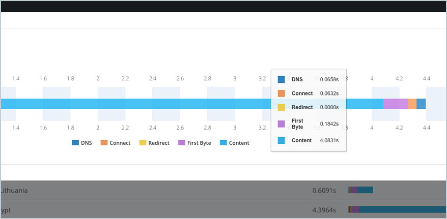 AlertSite SLA Monitor
