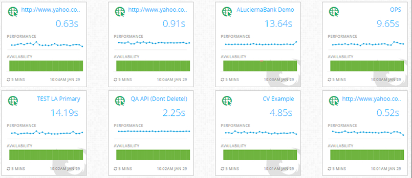 AlertSite Website Monitor