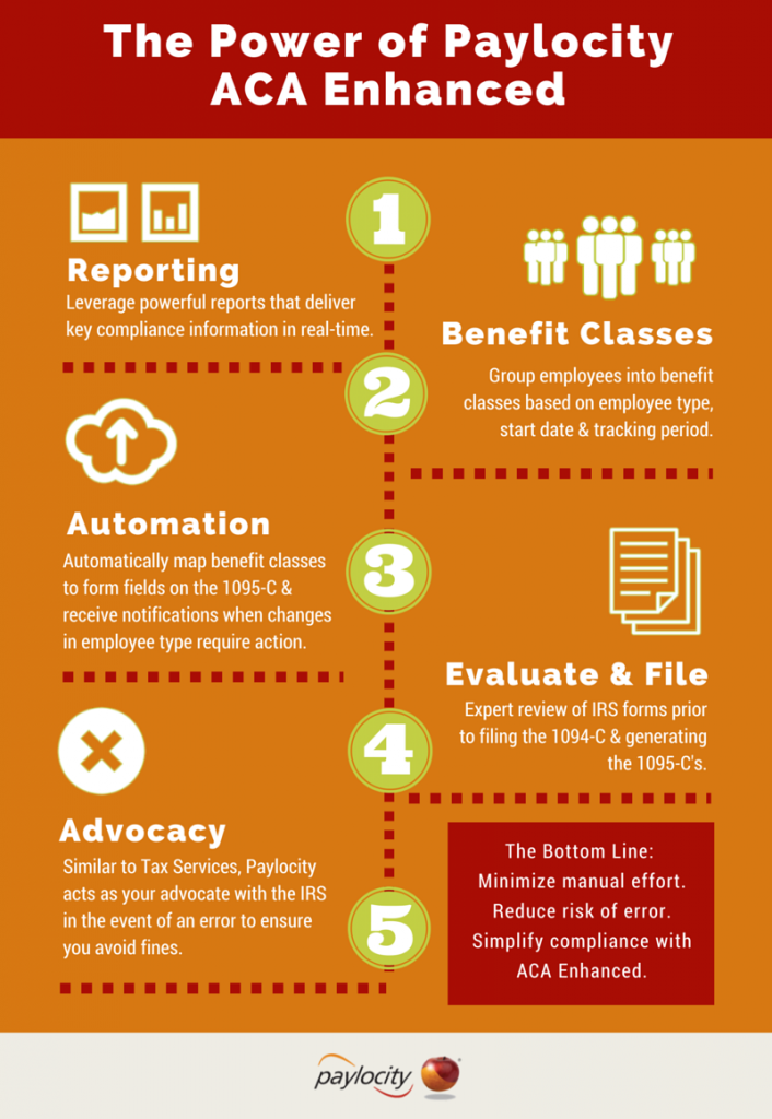 Paylocity ACA Enhanced