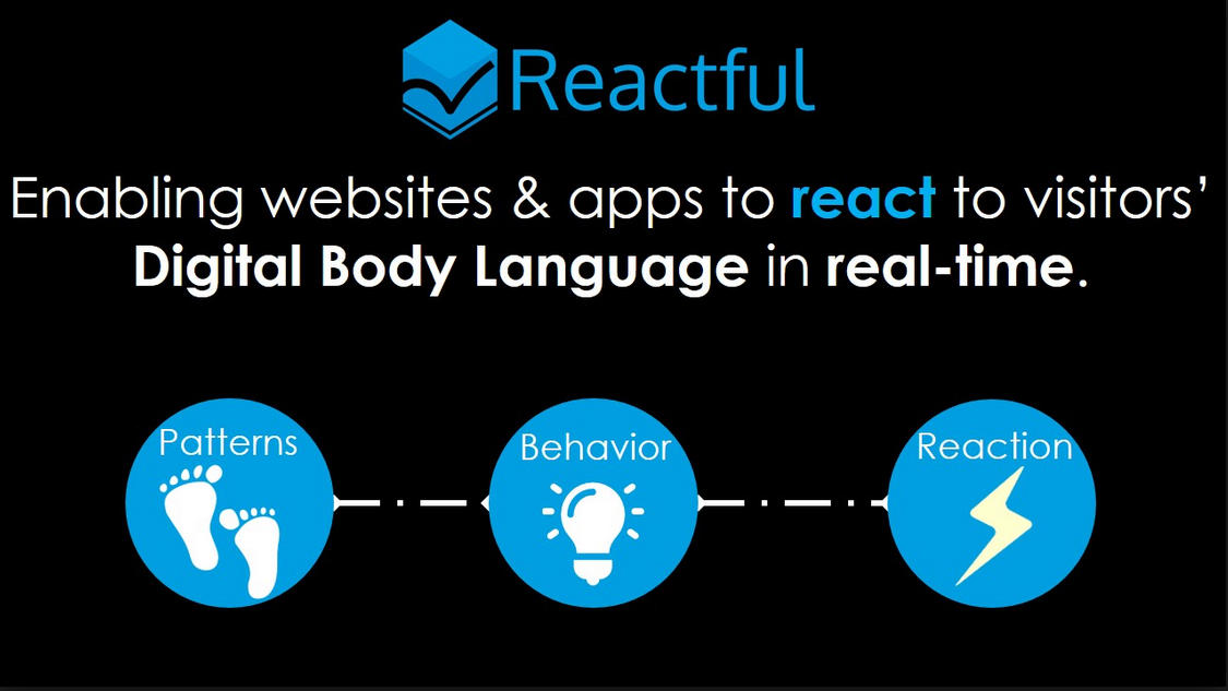 A screenshot of Reactful's capabilities
