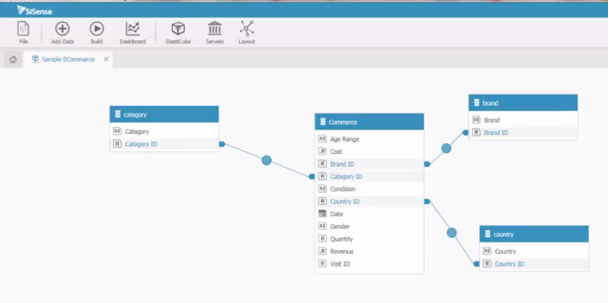 Sisense Working with Tables