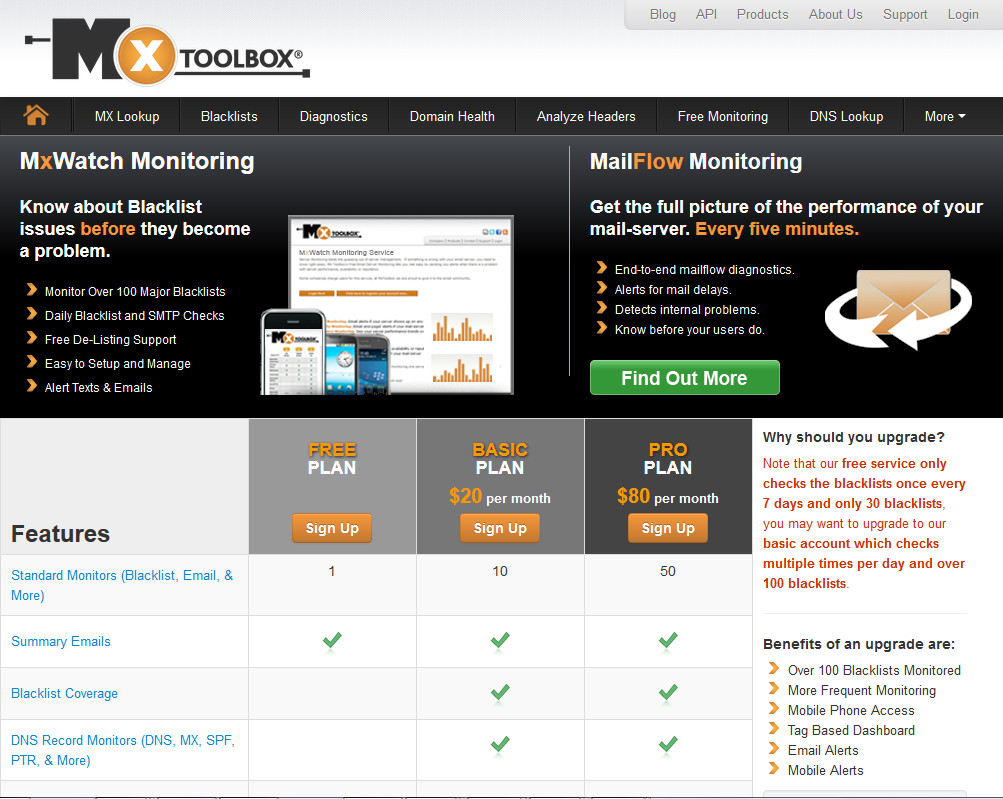 MxToolbox Free Monitoring