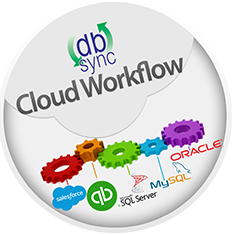 DBSync QuickBooks Integration Platform