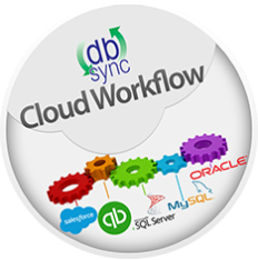 DBSync Microsoft Dynamics GreatPlains Integration Accounting App