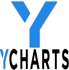 YCharts