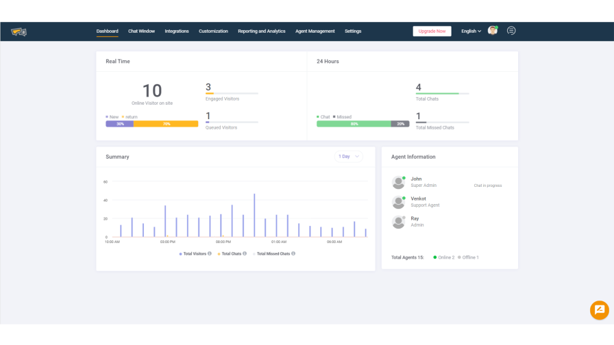 REVE Chat | DiscoverCloud