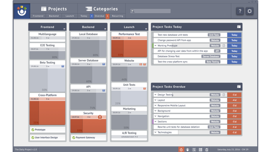 The Daily Project | DiscoverCloud
