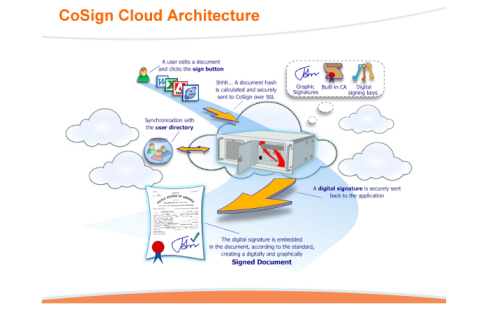 CoSign Cloud | DiscoverCloud