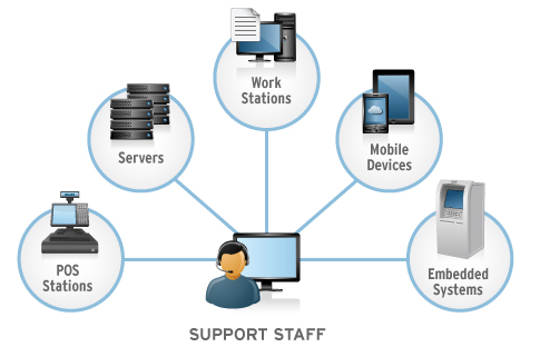 Netop Remote Control | DiscoverCloud