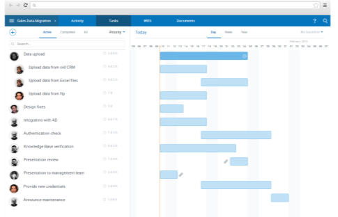 Comindware Project | DiscoverCloud