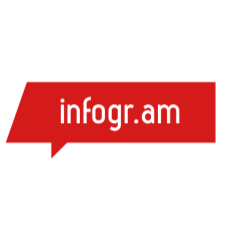 infogr.am Infographics App