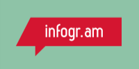 Infogr.am
